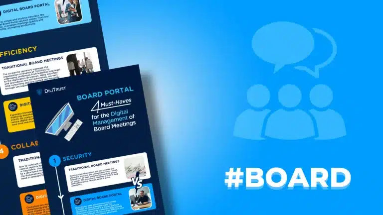 What are the 4 Must-Haves for Digital Management of Board Meetings