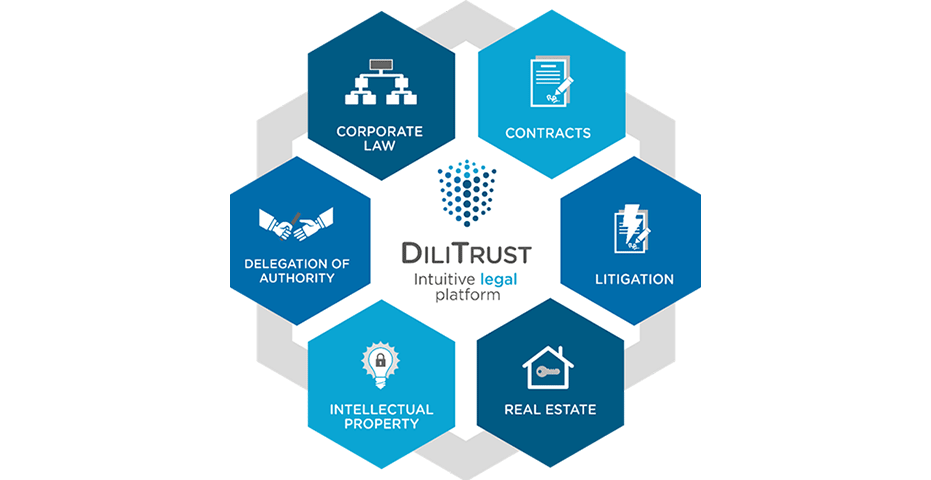 Centralize Your Legal Department’s Records and Files With DiliTrust Governance