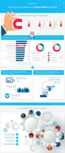 Ecco perché una governance efficace è insostituibile
