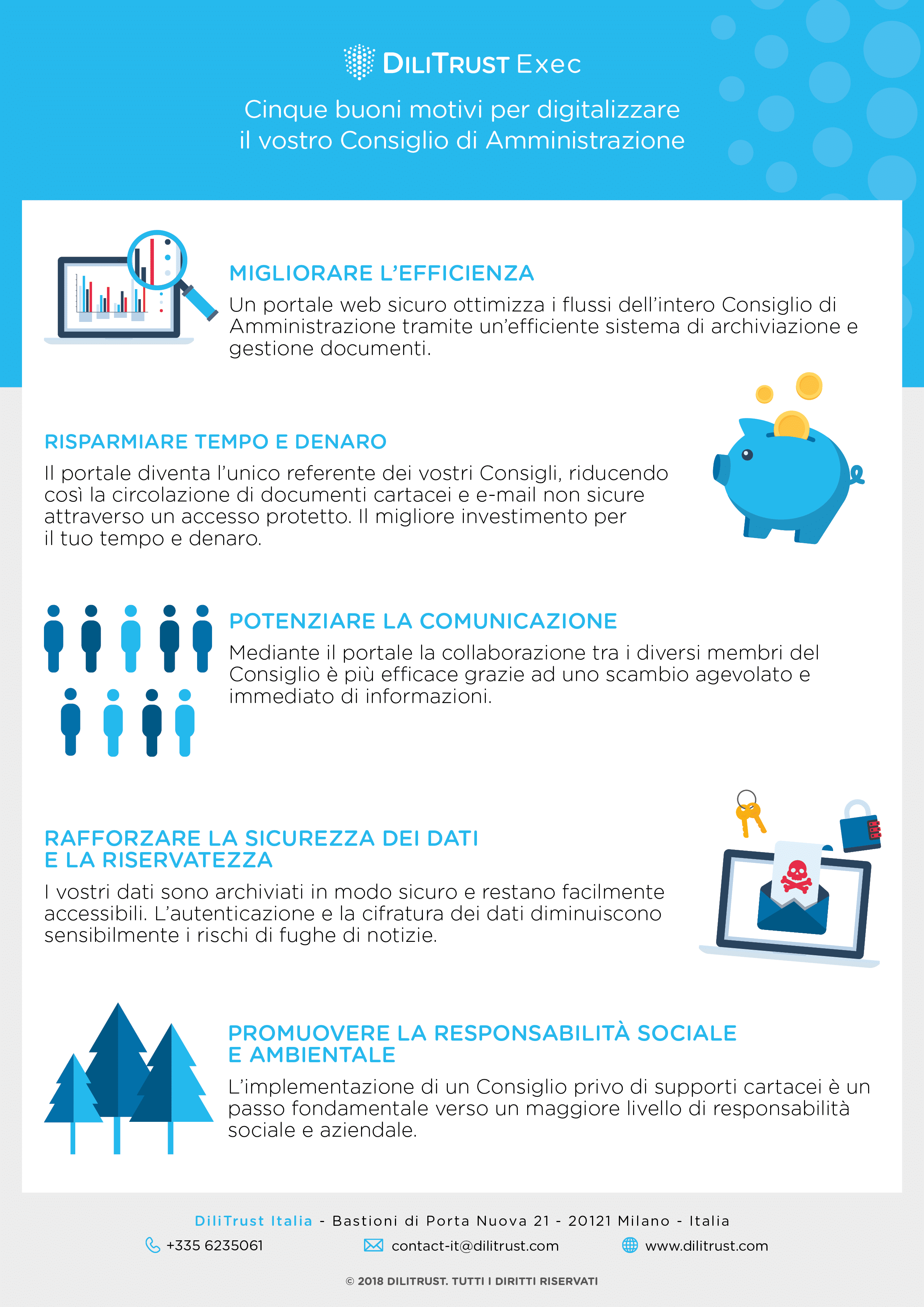 Cinque buoni motivi per digitalizzare il vostro Consiglio di Amministrazione