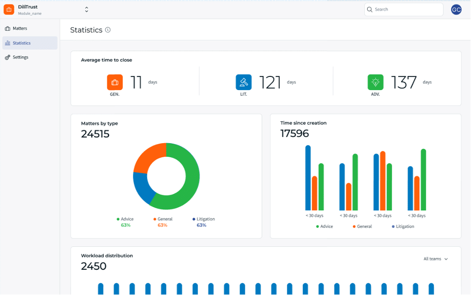 KPI dashboard matter management