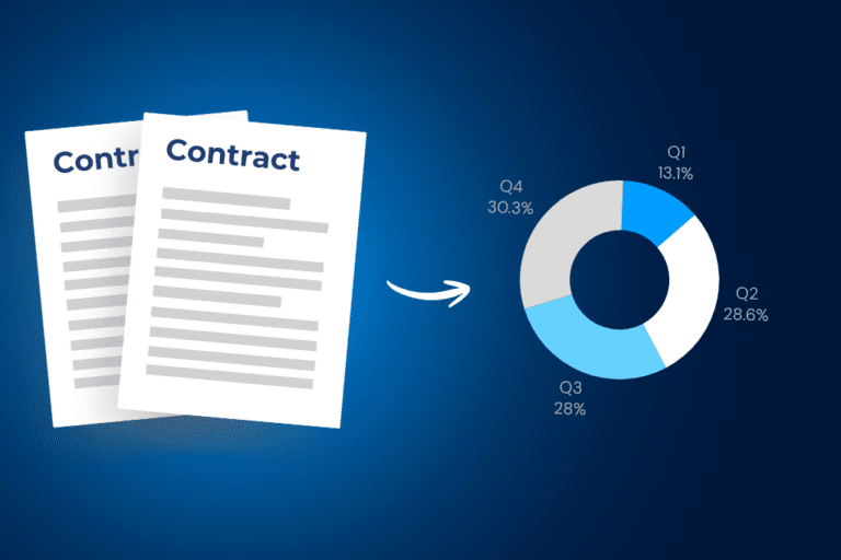 Contract Performance Report