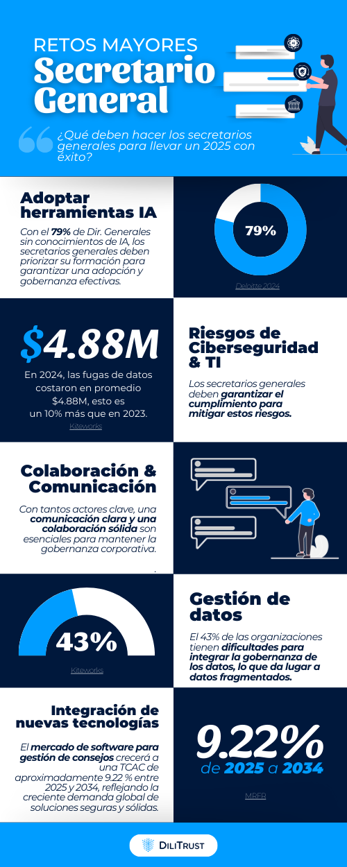Desafios del secretario general