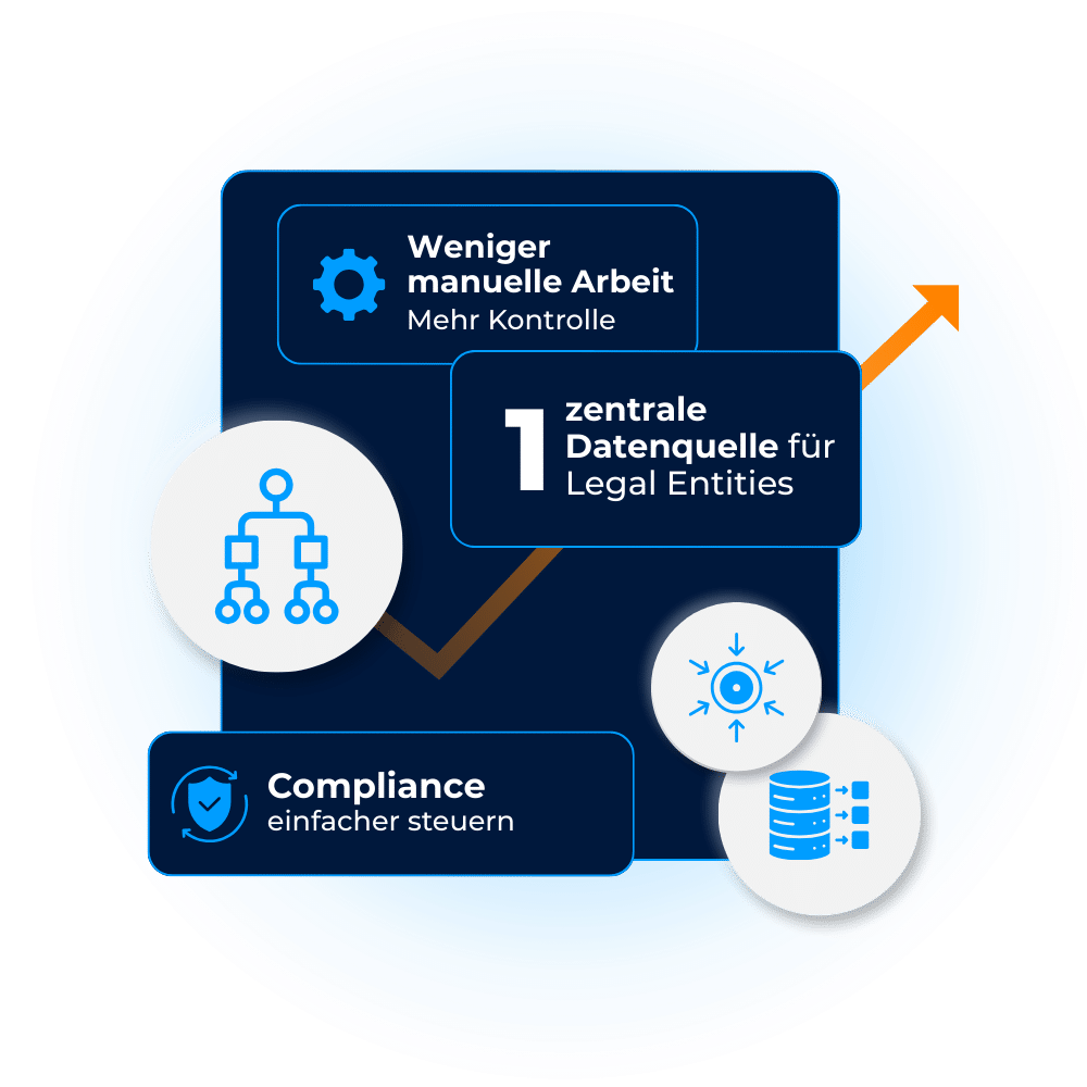 ROI-Rechner Legal Entity Management