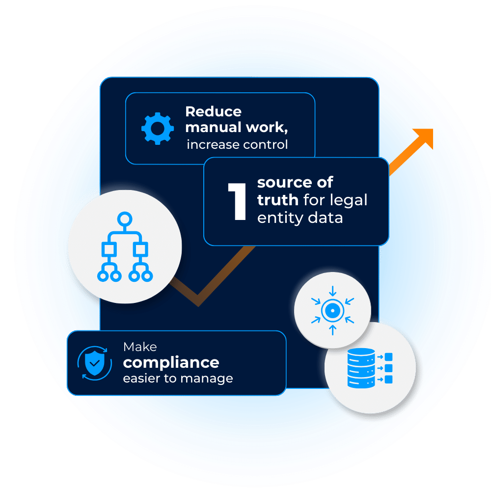 Legal Entity Management ROI Calculator