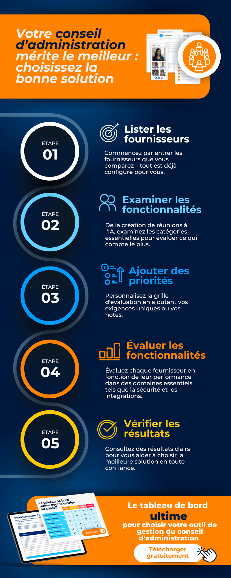 Fiche d’évaluation