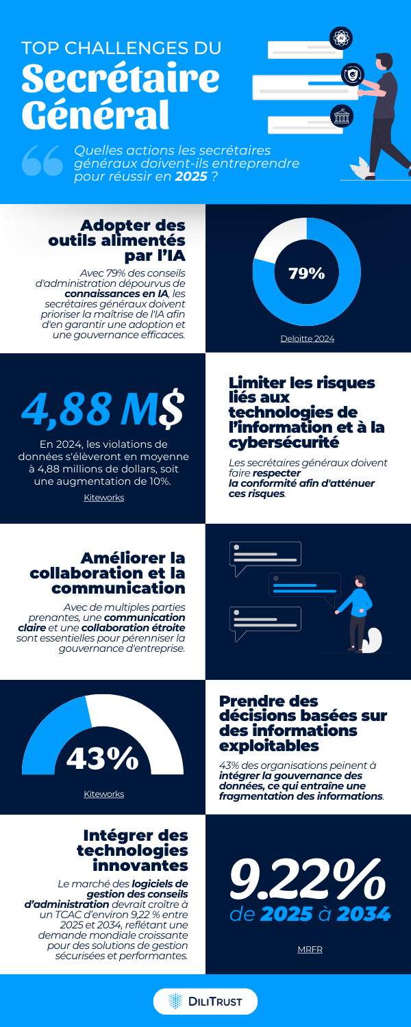 Défis du secrétaire  général  