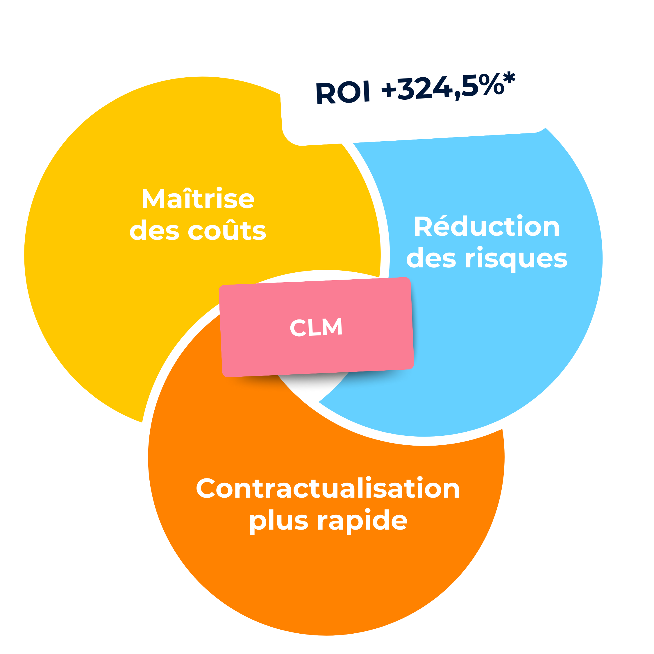 CLM