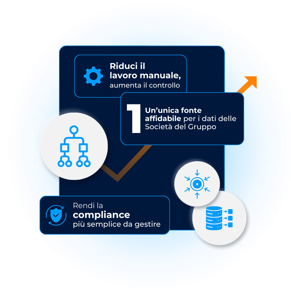 Calcolatore ROI Partecipate
