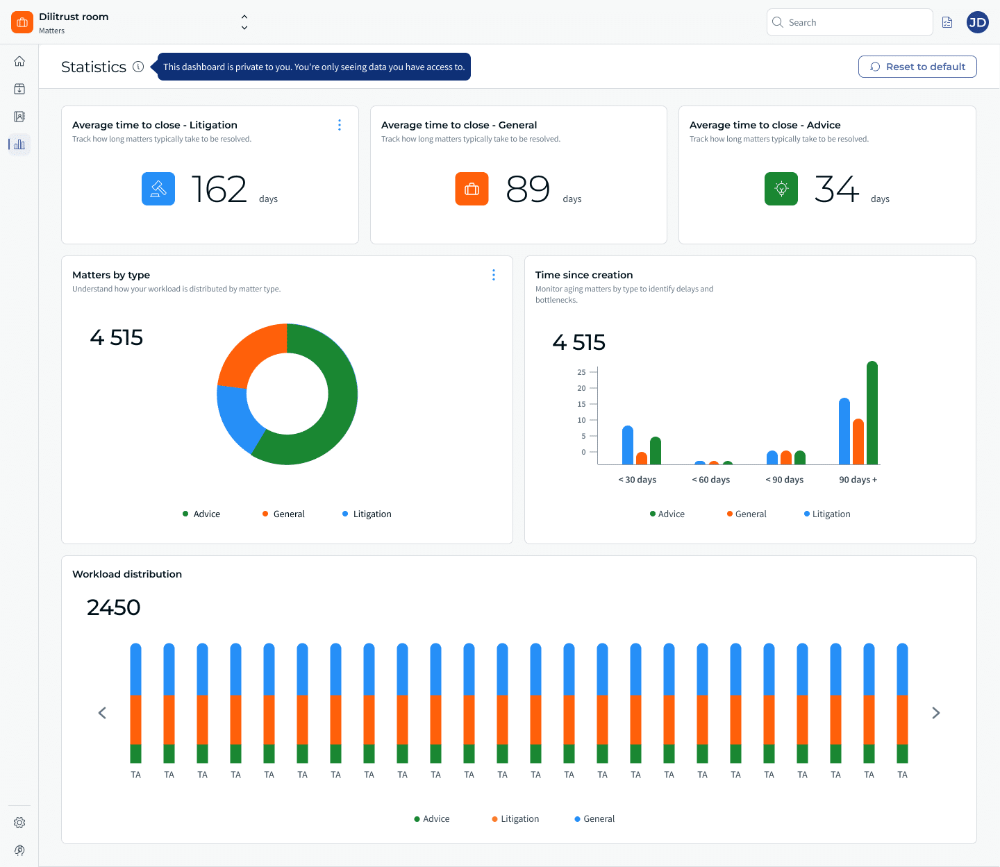 Matter Management Dashboard DiliTrust - Interface