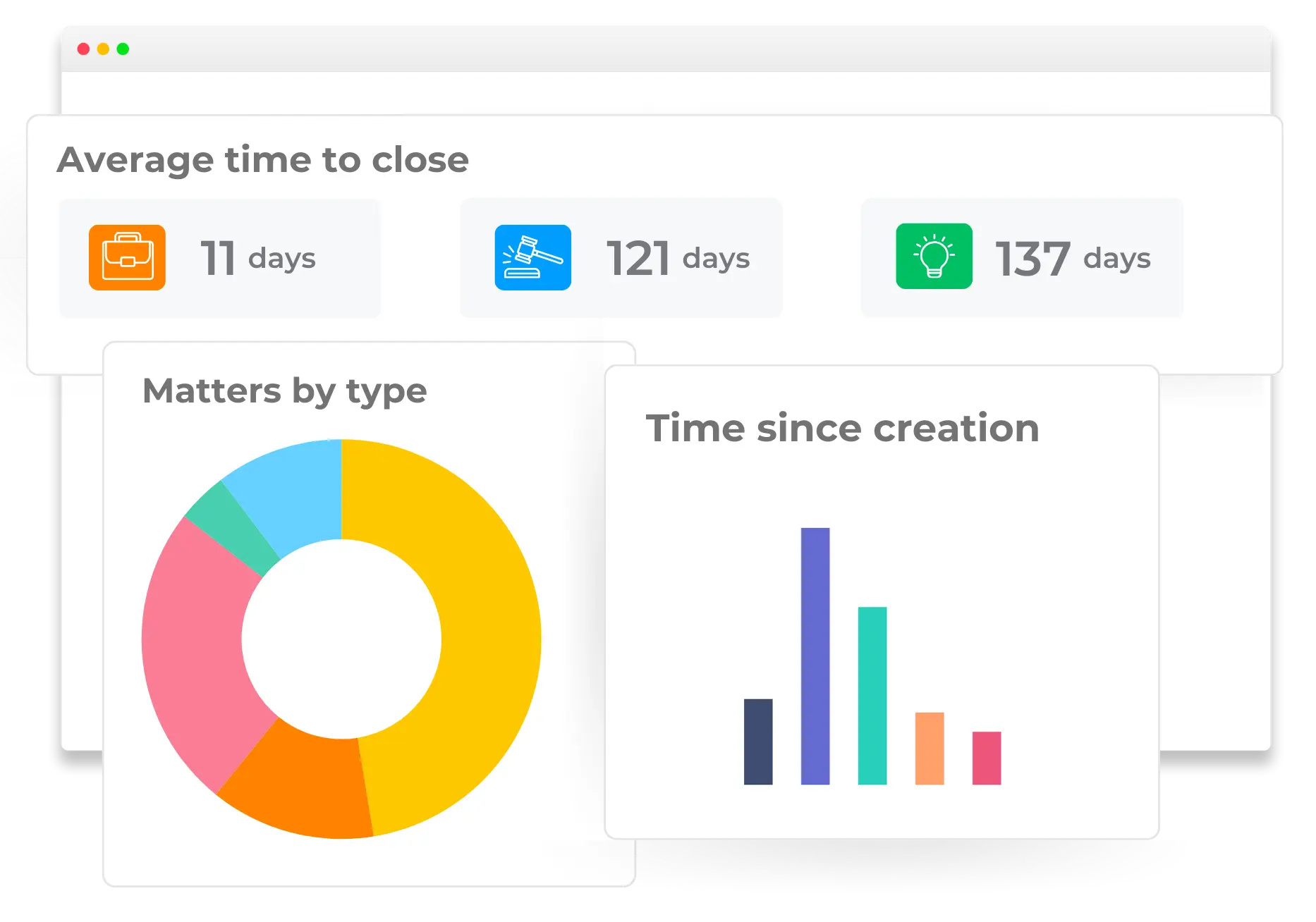 Contract Management module interface