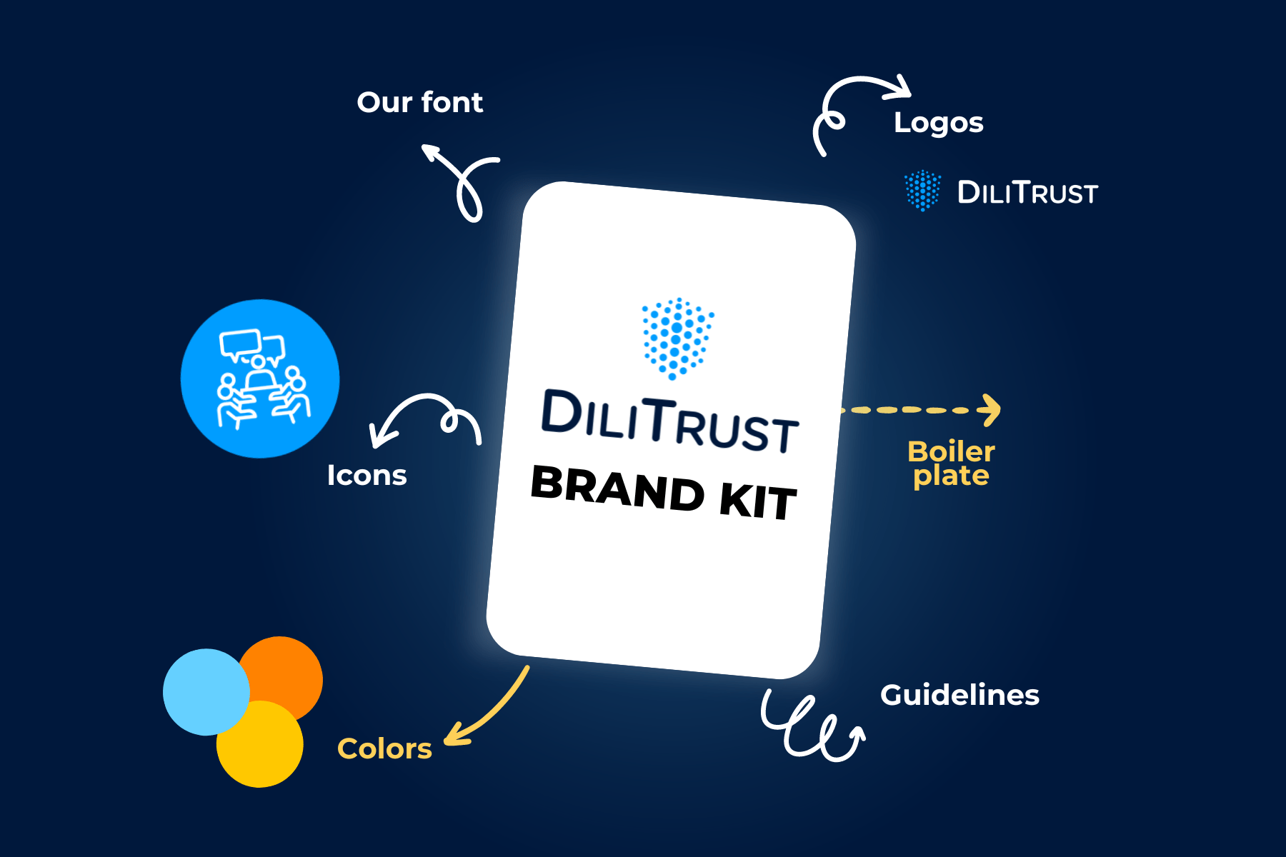 Start a new Adventure With DiliTrust