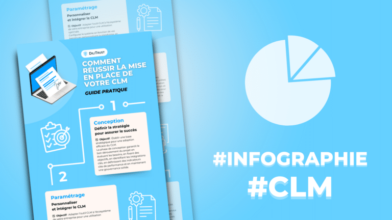 Infographie Mise en place d'un CLM