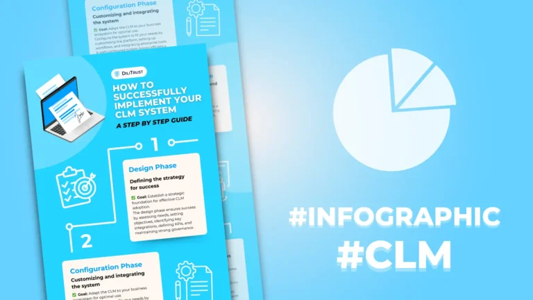 CLM implementation essential steps temporary thumbnail